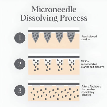Korean Micro-needling Eye Patches
